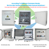 Caja de distribución de energía Dual IP65, resistente al agua, CA y CC, protección contra rayos, Panel ATS, caja de distribución de energía para sistema Solar