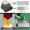 Sin inflamabilidad Batería de estado sólido Almacenamiento de energía ESS doméstica 48v 50ah 100ah 200ah Batería de montaje en rack 51.2v 2.5kwh 5kwh 10kwh Batería de litio Lifepo4