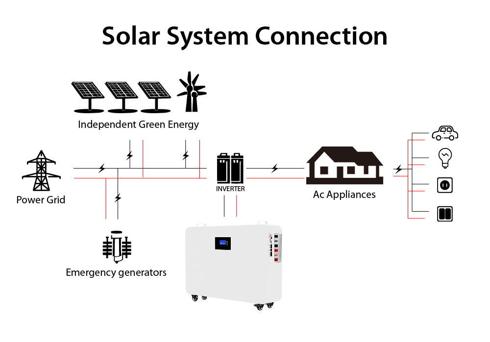  Batería de iones de litio de ciclo profundo móvil Lifepo4 Akku 5kwh 10kWh 15kWh 48V 51.2V 100AH ​​200AH 300AH Sistema de energía solar para el hogar