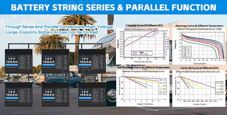 ¿Cómo se elige el mejor fabricante de baterías LiFePO4 para sus necesidades energéticas?