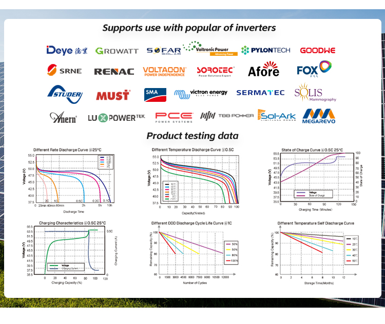 Bater&iacute;a de 512v
