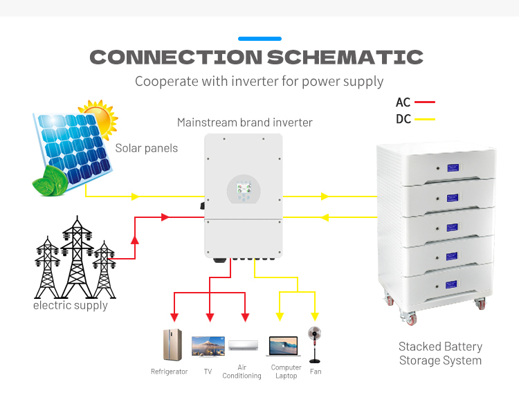 bater&iacute;as apilables lifepo4