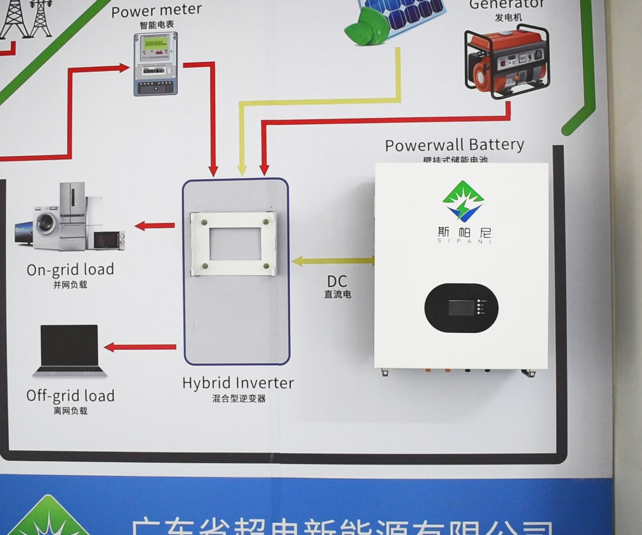 ¿Cómo instalar la batería LiFePo4 montada en la pared?