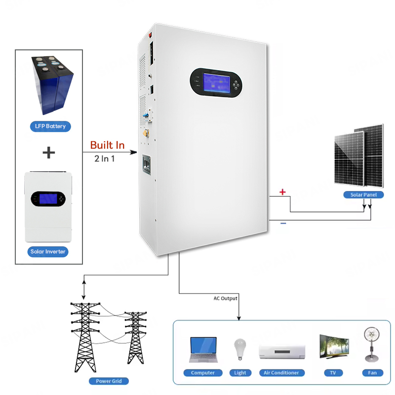 powerwall todo en uno