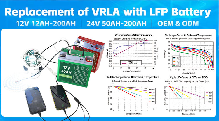 f&aacute;bricas de bater&iacute;as lifepo4 12v 40ah
