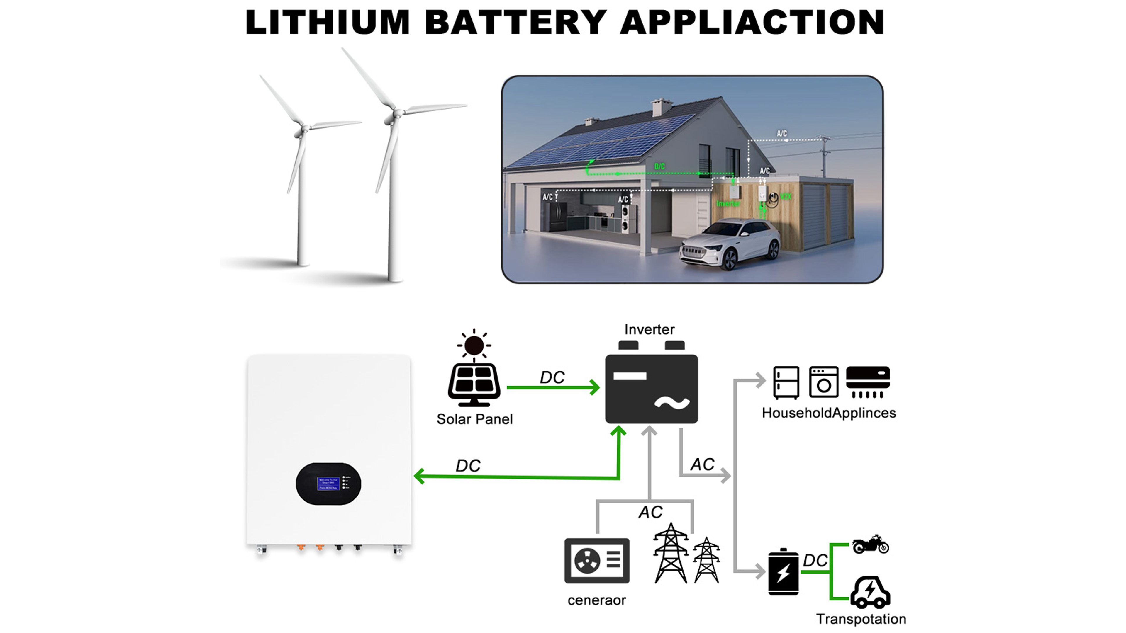 Principales beneficios de una batería de pared de 10 kW para su hogar
